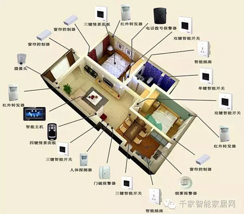 智能家居方案