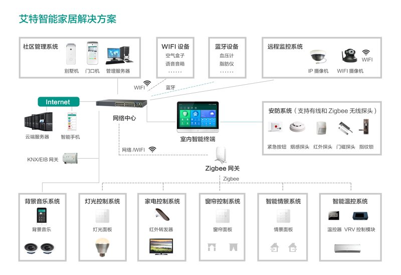 智能控制设备运行与维护系统的构建与优化