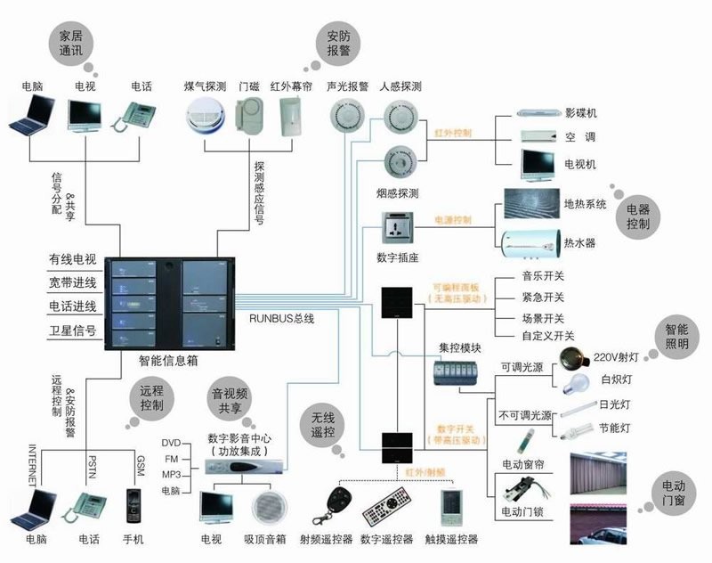智慧城市的未来如何塑造？空间规划在其中扮演了什么角色？