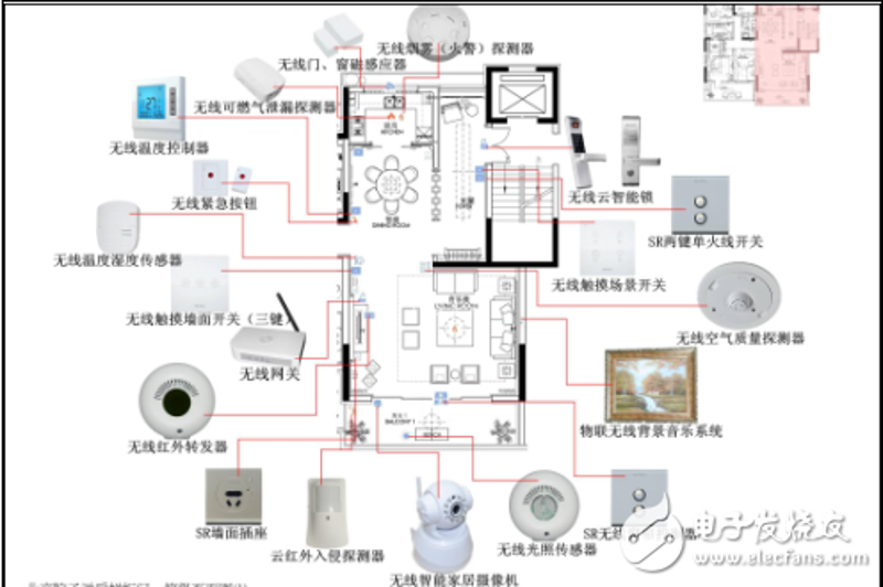 智能控制设备运行与维护系统的未来预测