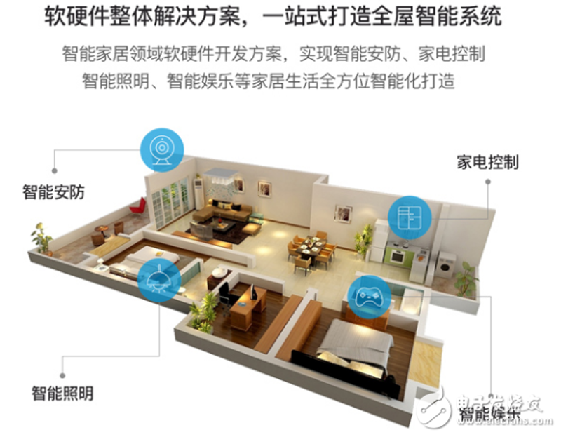 在未来的城市中，如何将智慧城市与空间规划完美融合？让我们从几个维度出发，探索这一问题的答案。