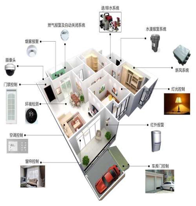智慧城市的未来：智能家居如何重塑城市空间