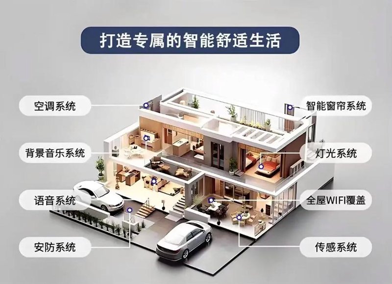 在众多智能家居品牌中，如何选择最适合自己的产品？今天我们就来做一个横向对比，看看哪些品牌的智能家居方案更胜一筹。