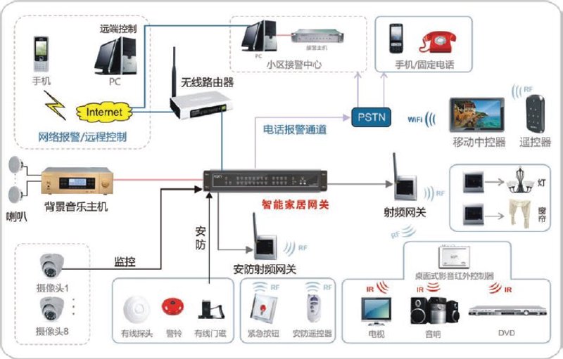 智能家居全屋智能系统多少钱一套？今天我们就来聊聊这个话题，通过具体案例帮助大家理解。