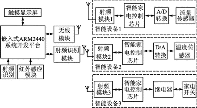 智能硬件公司排名:谁在引领未来